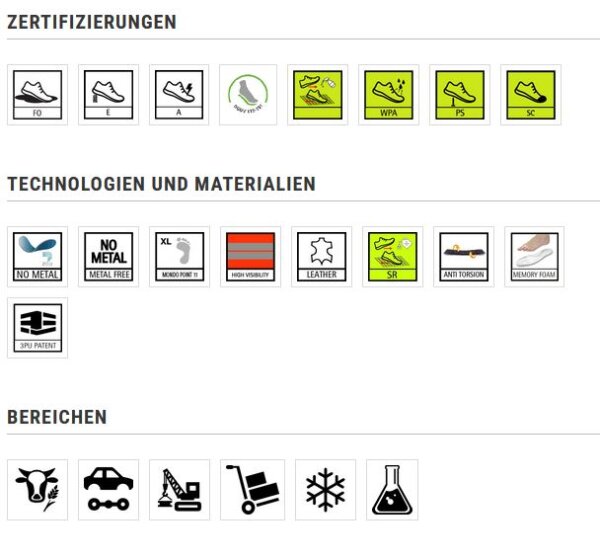 Arbeitsschuhe Giasco ZIRKON S3S FO SC SR